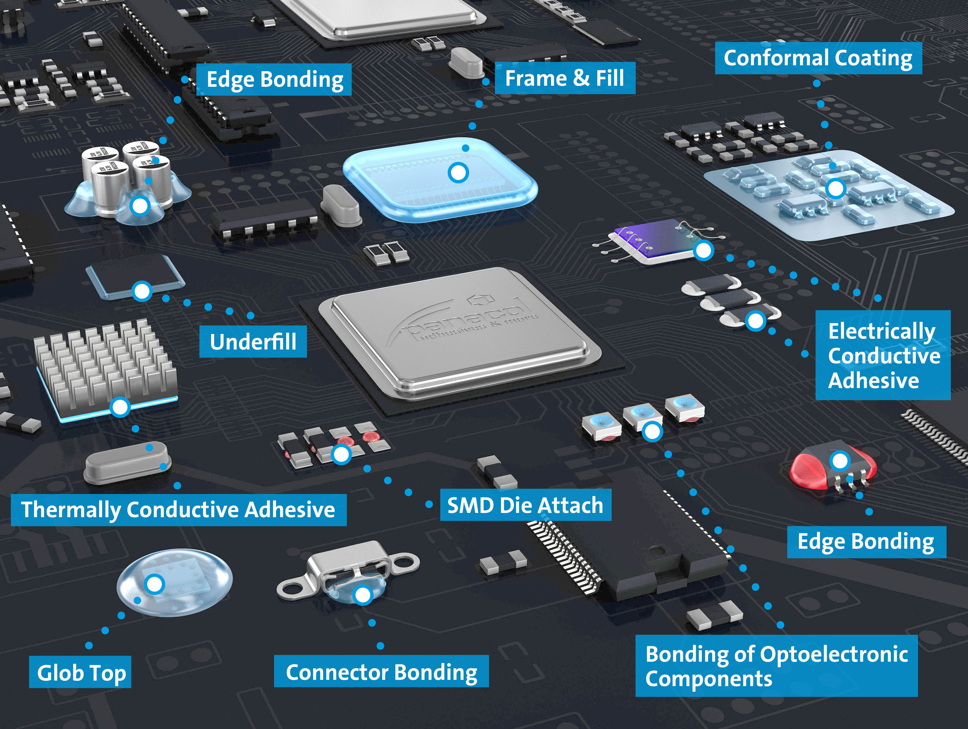 Choosing Thermally Conductive Adhesives for Heat Sink Applications